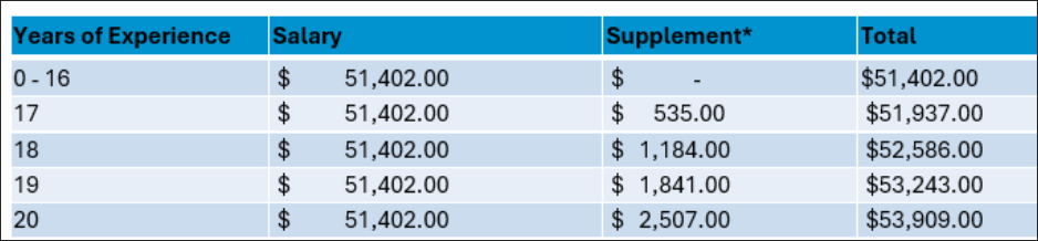 salary